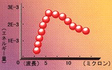 海泥成分からの遠赤外線放射
